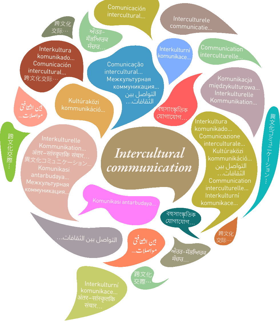 Intercultural Communication Communication And Interpersonal Communication